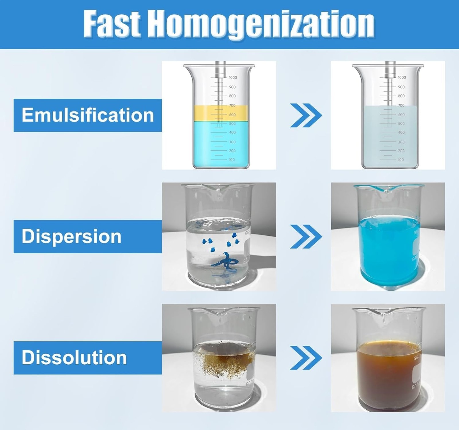 FOUR E’S SCIENTIFIC Lab Homogenizer 8000-30000rpm with Stand, High-Speed Hand…