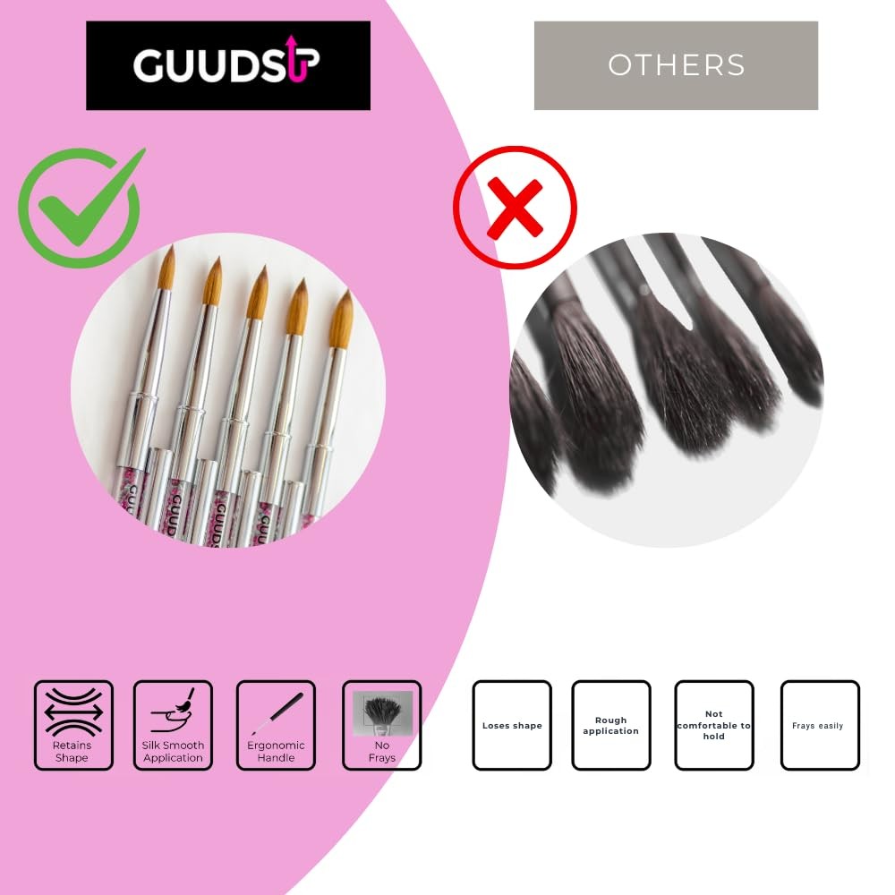 Kolinsky Acrylic Nail Brush Size 14 – Professional Nail Art Brush for Acrylic