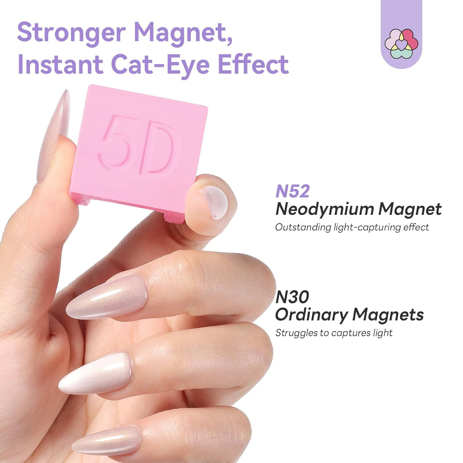 One-Step 5D Cateye Magnet for Nails: Ultra-Strong Magnatic Cat Eye Magnet Beginn