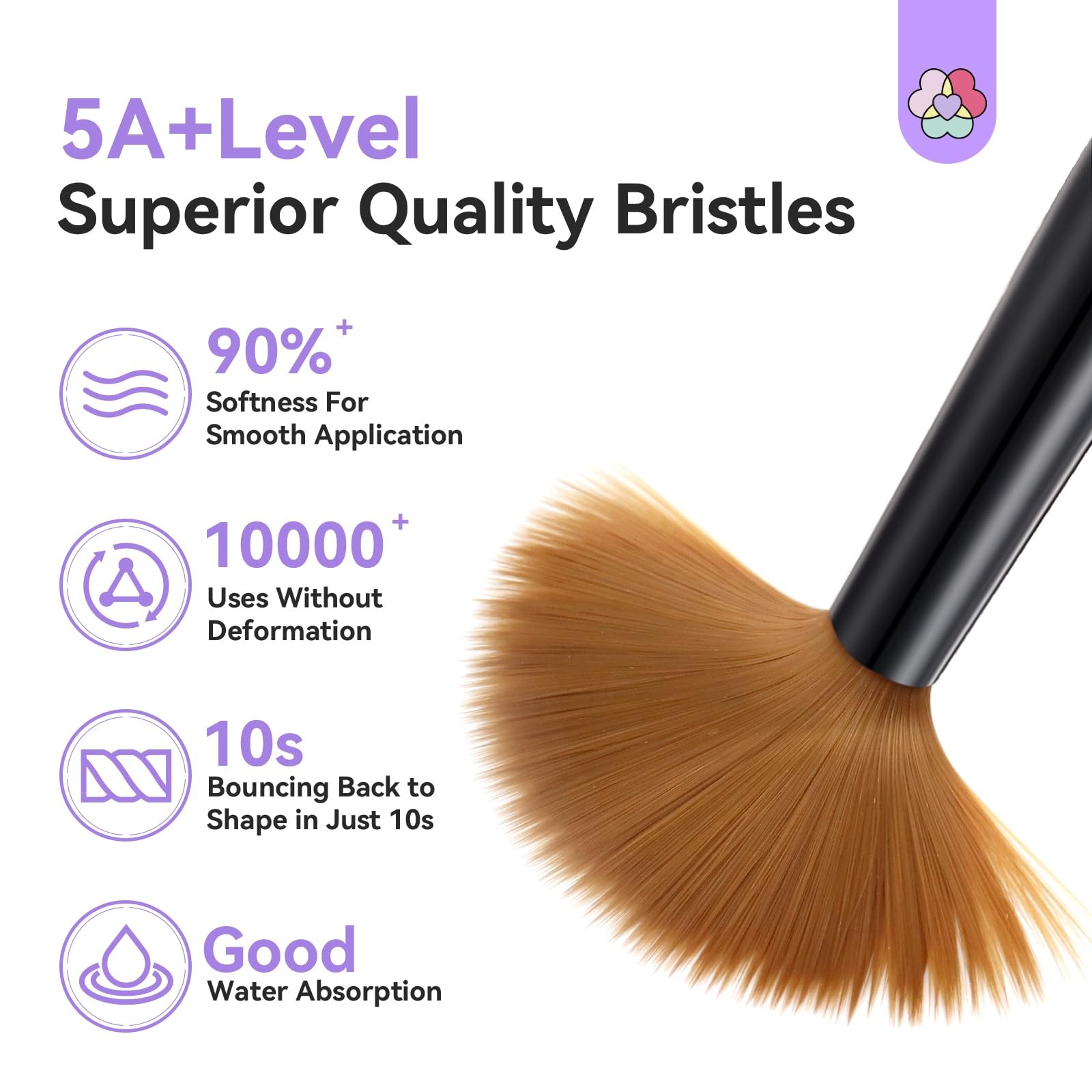 Saviland 3pcs Acrylic Nail Brush Set, Size 8/10/14 1A-Size 8/10/14, 1A-White