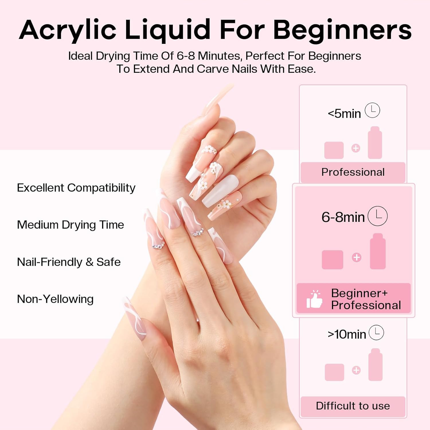 Acrylic Nail Kit for Beginners: Clear Pink Acrylic Powder Set Professional Nails