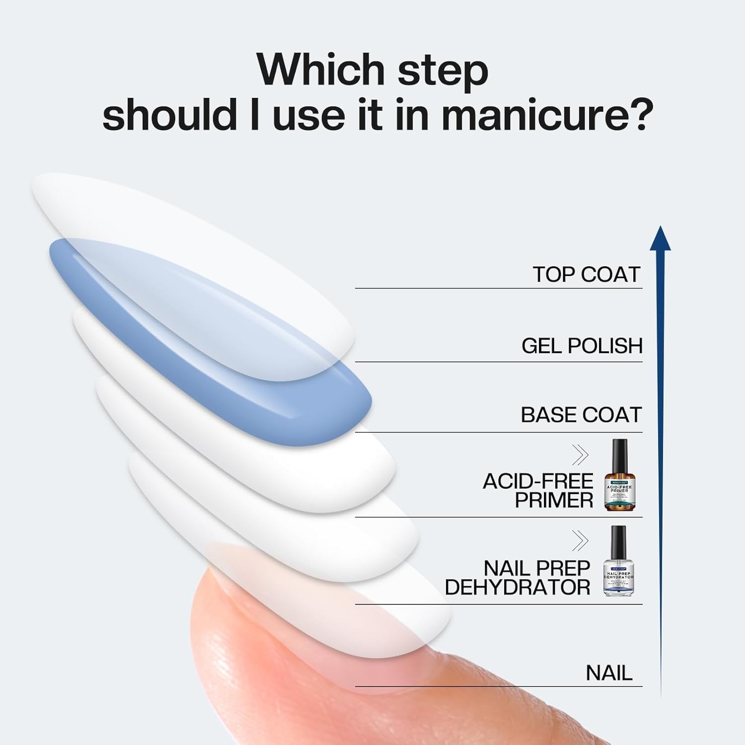 Morovan Professional Natural Nail Prep Dehydrate and Acid-Free Primer Dehydra…