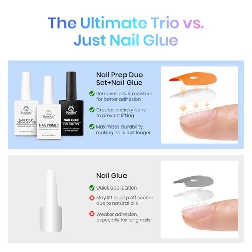Beetles Gel Nail Glue Kit with Dehydrator & Primer, 3 x 10ml, HEMA-Free