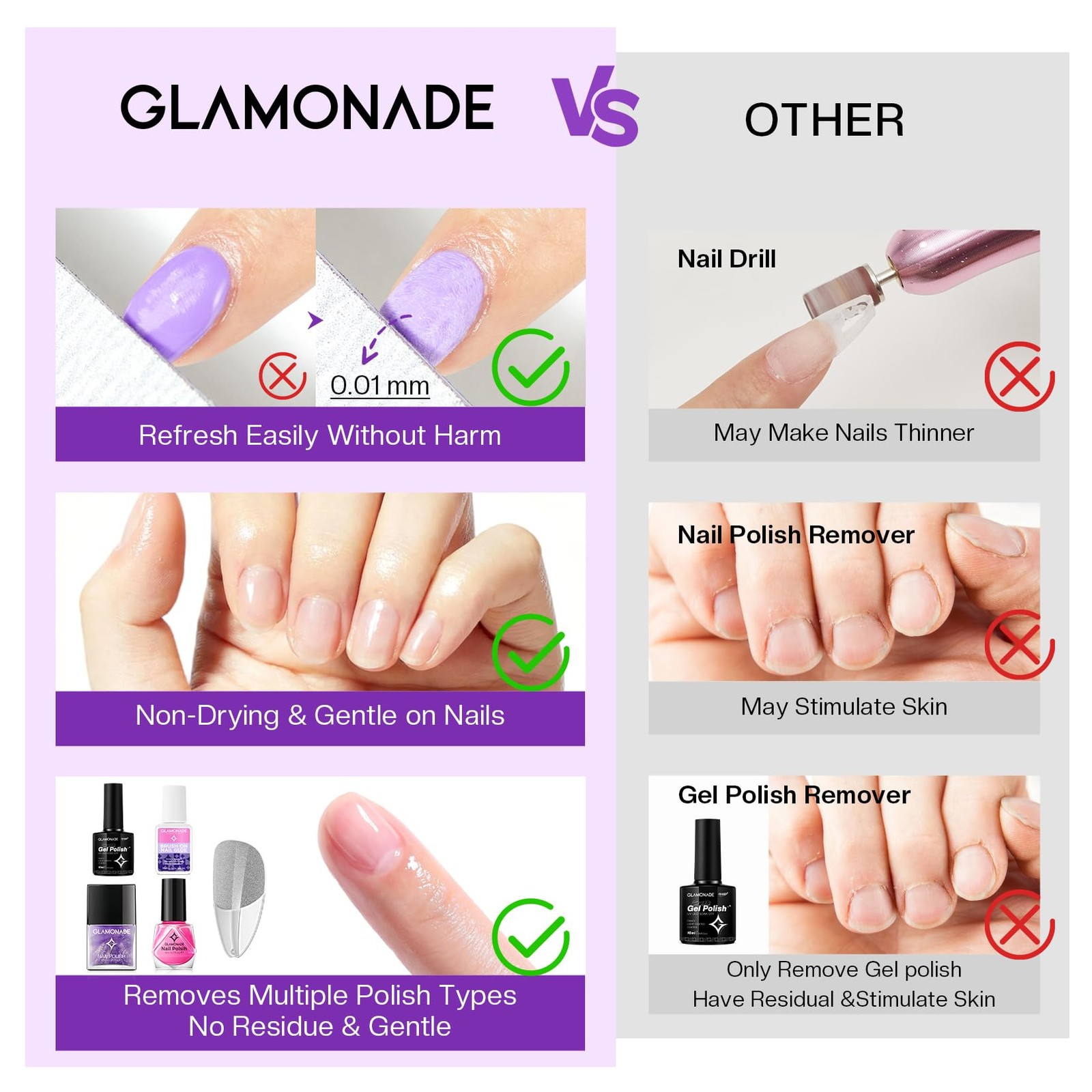 Glamonade Acetone Nail Polish Remover A5-8 Ounce + Manicure Kit Bowl, Purple