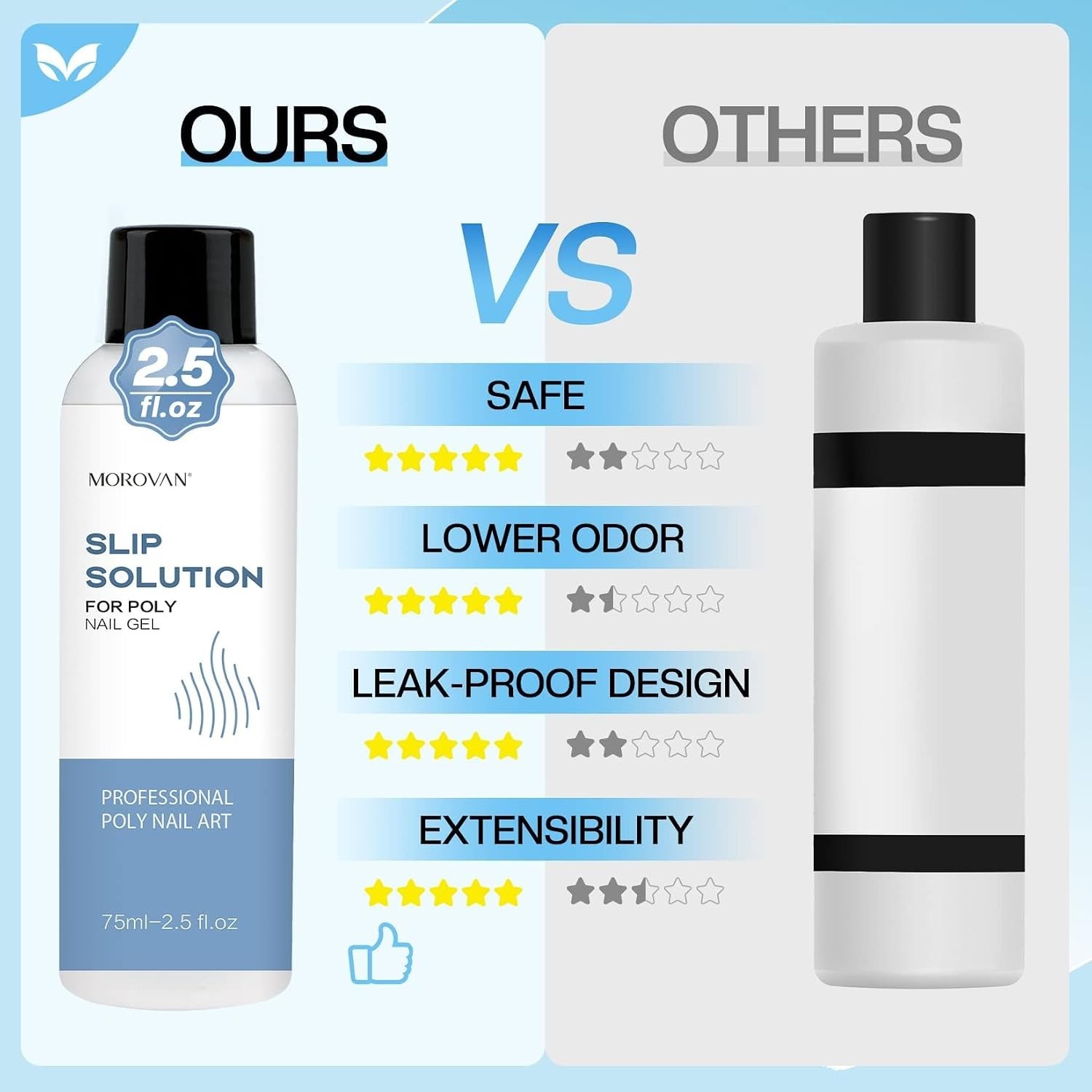 Odorless 2.5 OZ Nail Slip Solution Kit: 100 Dual Forms for Perfect Extensions