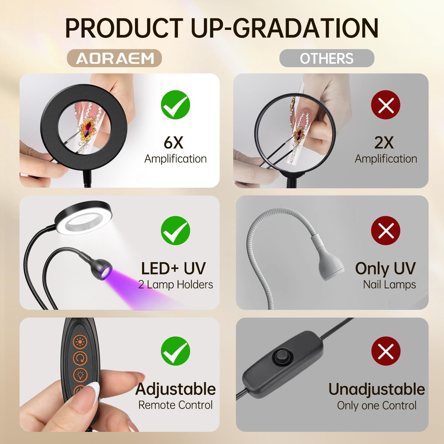LED UV Nail Lp: Double-Headed Goosene UV Lp for l Nails,