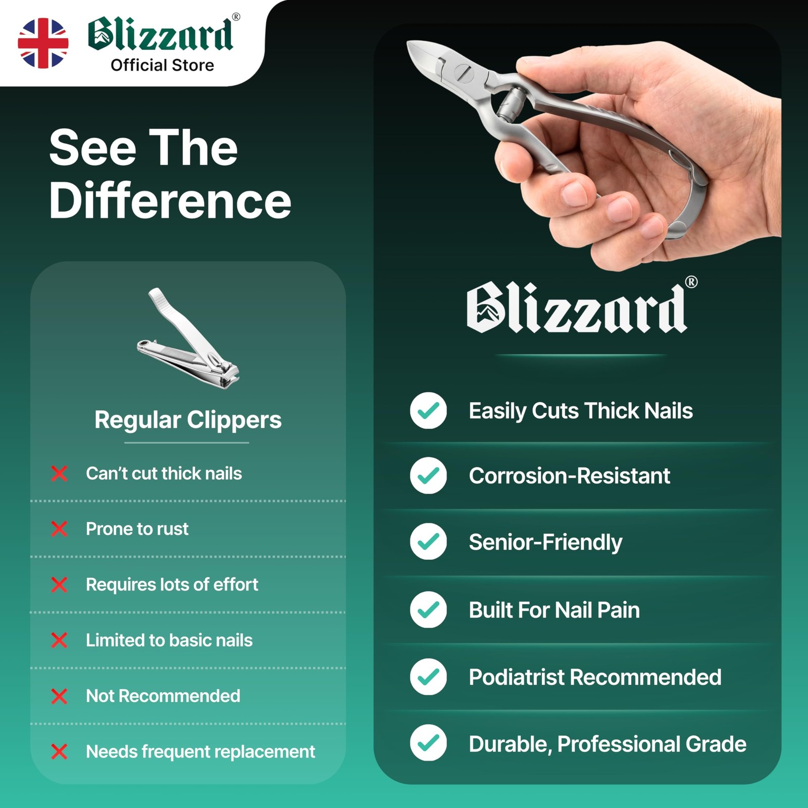 Blizzard Professional Toe Nail Clippers for Men – Podiatry Heavy Duty Toenail…