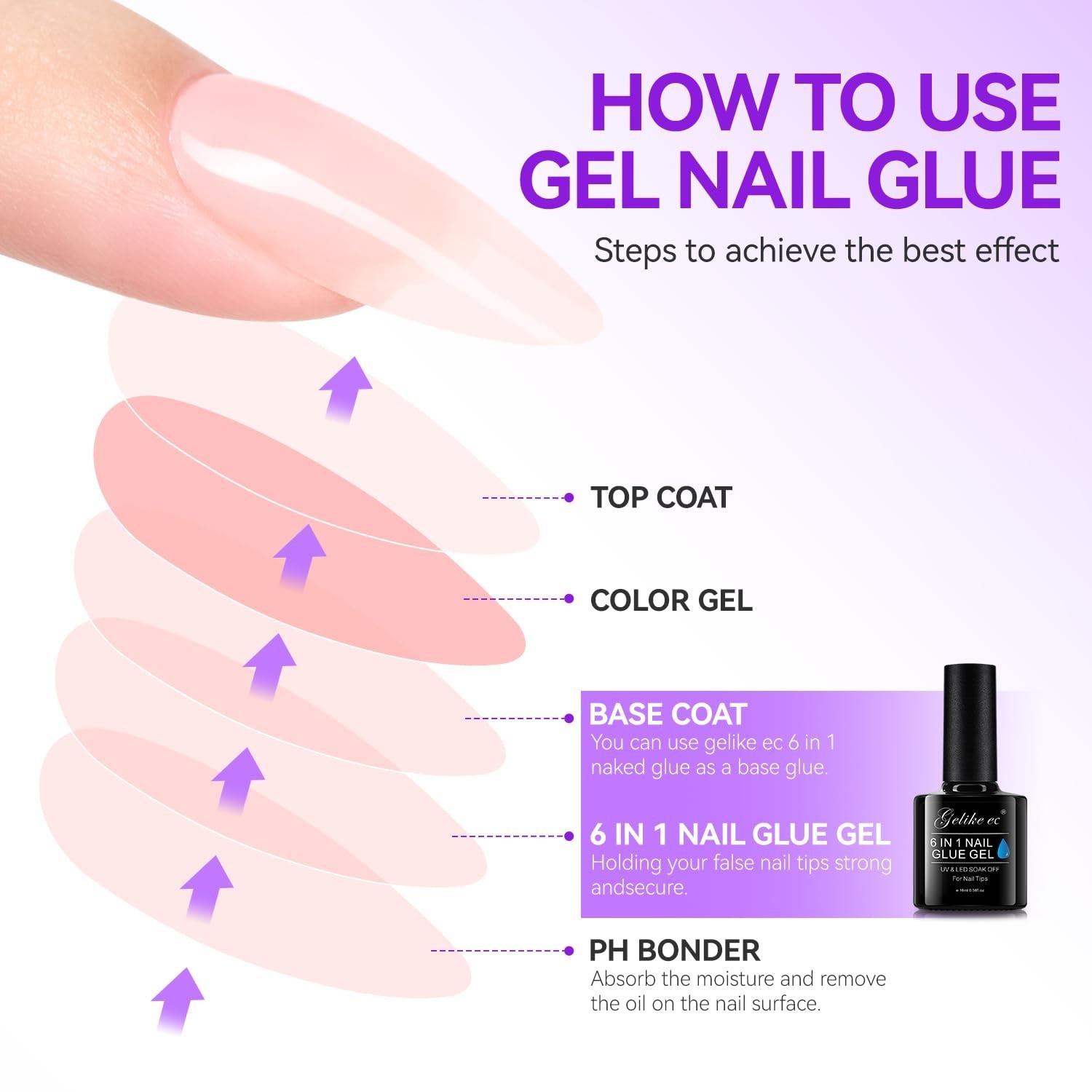 32ML UV Nail Glue Gel – 6 in 1 Strong Adhesive for Acrylic & Press-On Nails, Tox