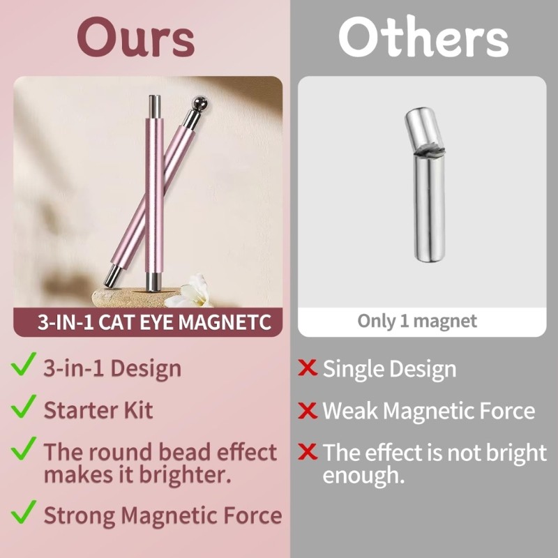 Cats Eye Nail Magnet Tool Set for Cats Eye Gel Polish Double Head Pen