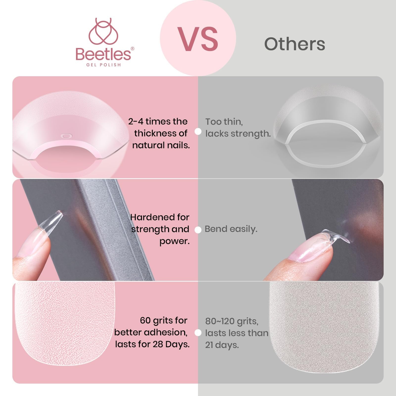Extra Short Coffin Gel Nail Tips 576Pcs – Pre-Etched Half Matte Press On Nails,