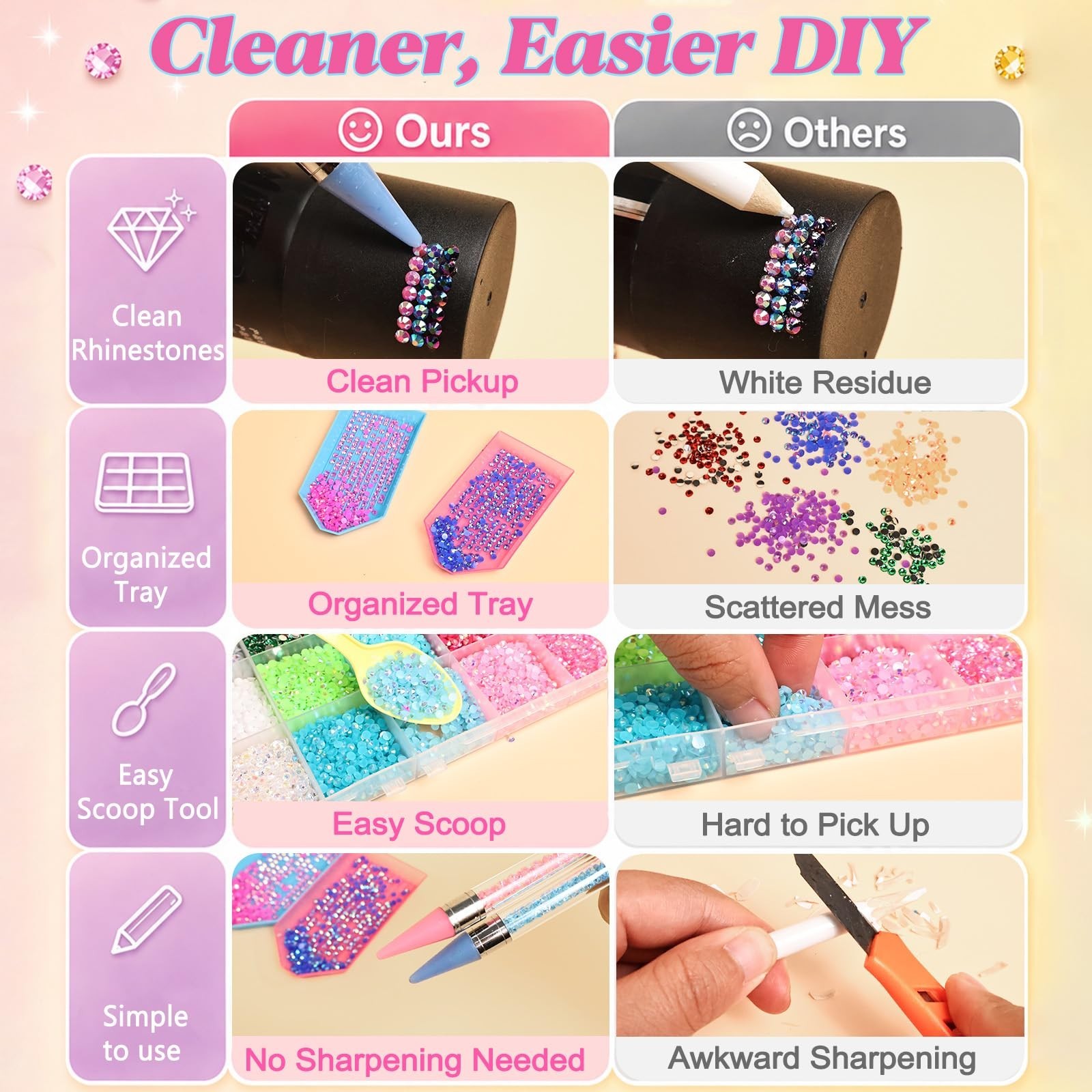 40 Colors 3mm Resin Jelly Rhinestones – 36,000 Pcs Bedazzling Kit for Nail Art,