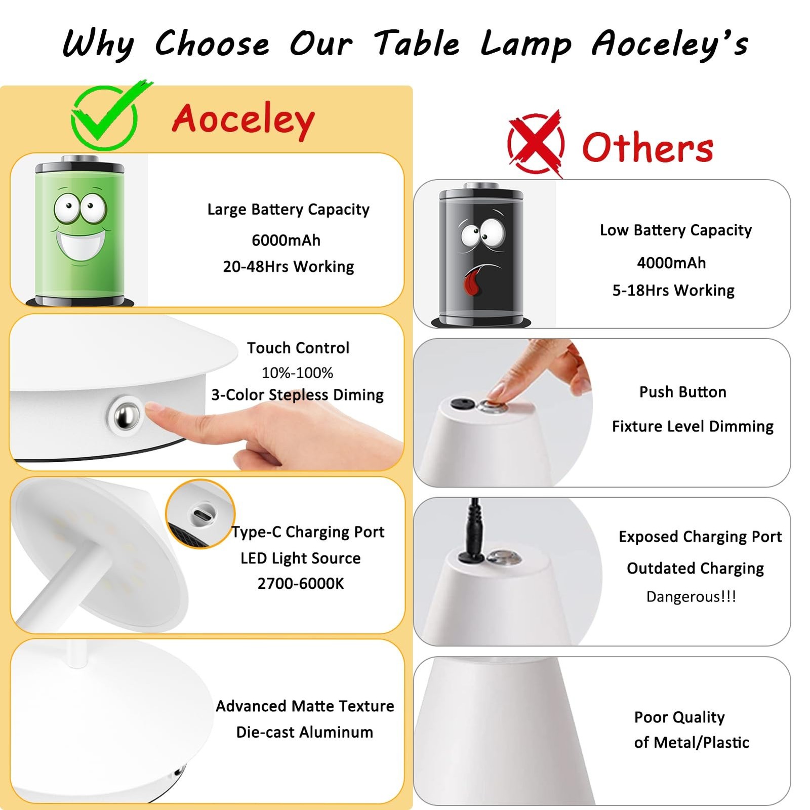 2-Pack 6000mAh Rechargeable Led Table Lamp Cordless,3000K-6000K Stepless Dimm…