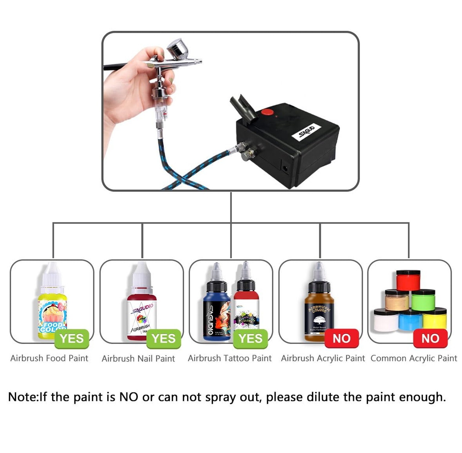 SAGUD Professional Mini Airbrush Kit with Portable Compressor – Perfect for P…