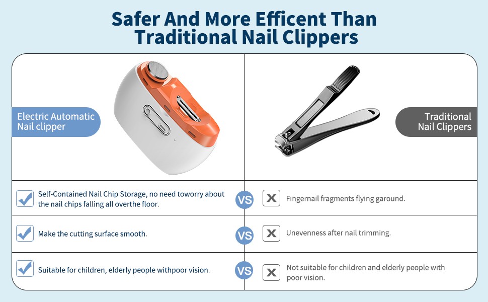 3-in-1 Electric Nail Trimmer for Thin Nails (Up to 1.4mm) – USB Rechargeable