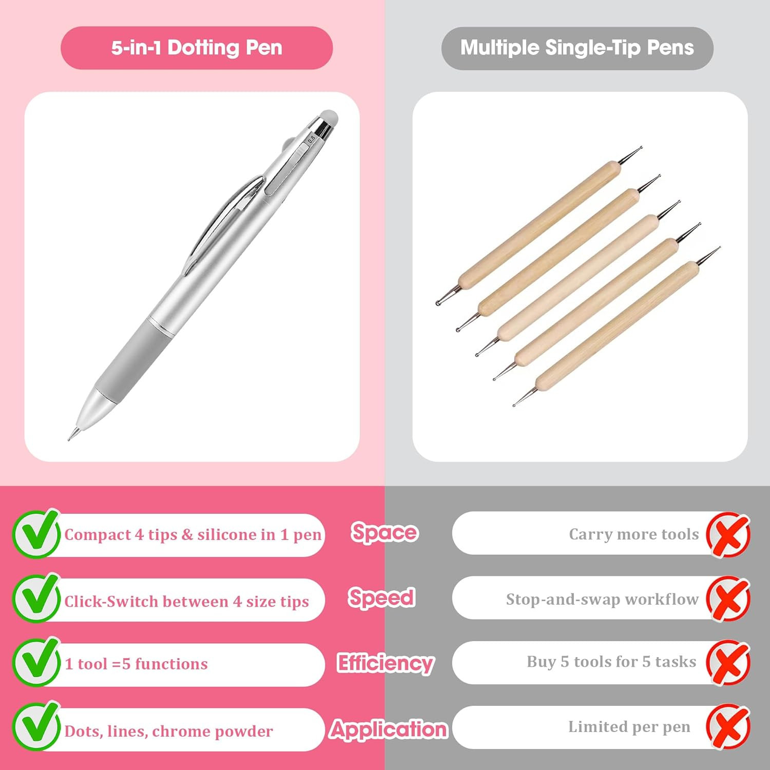 Nail Dotting Pen 5 in 1 2 PACK, Ballpoint Pen Design Nail Dotting Tool