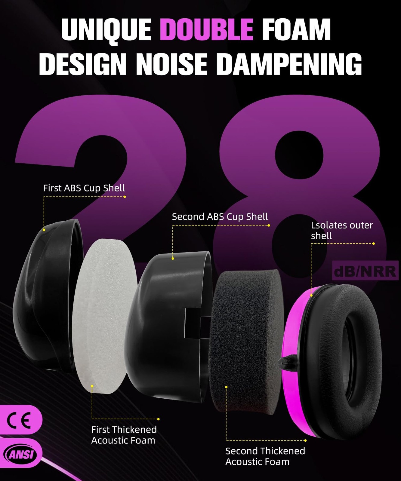 ZOHAN 012 Noise Reduction Earmuffs 2 Packs for Hearing Protection, NRR 28dB A…
