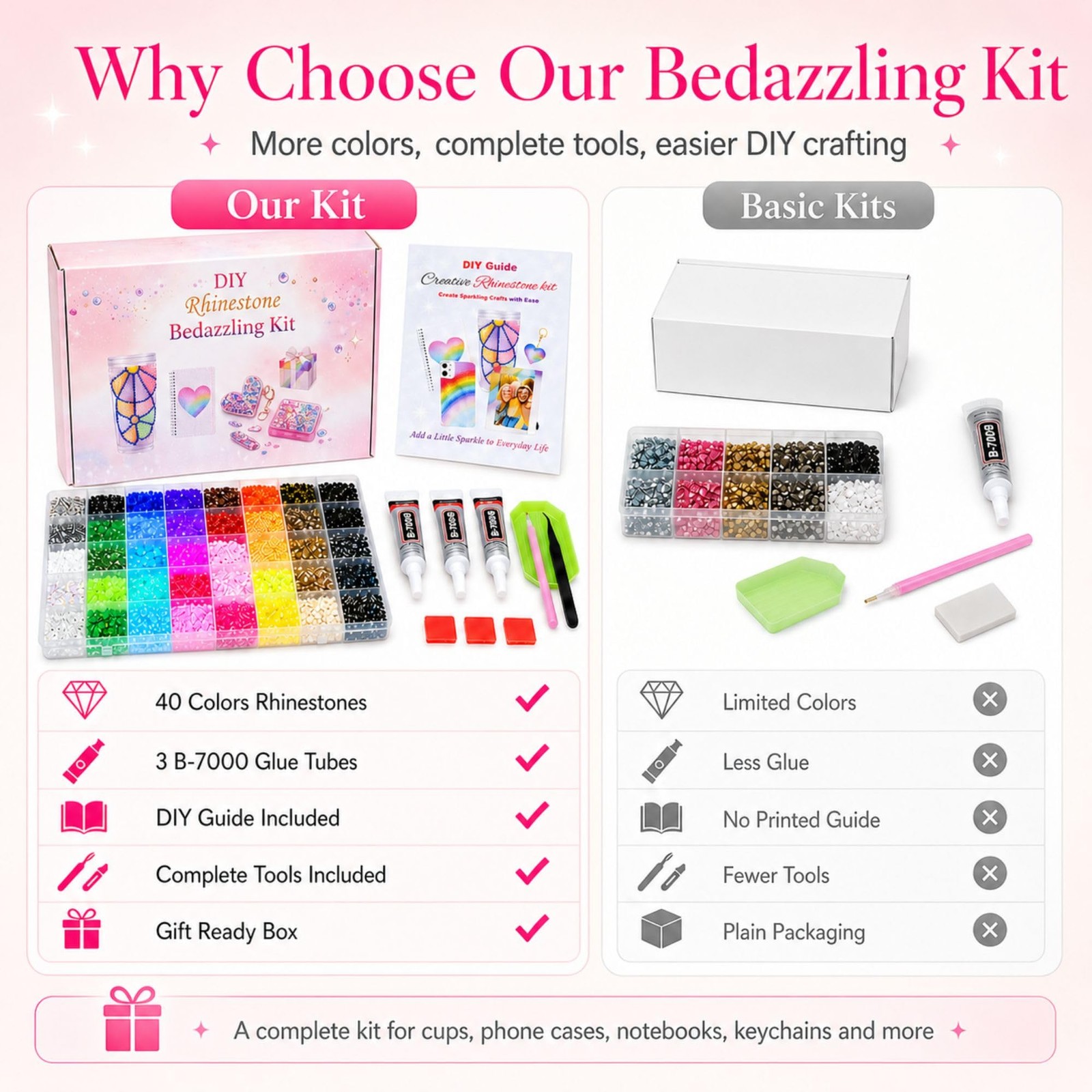 Bedazzling Kit with Rhinestones, 40 Colors 3mm 32000PCS Small Flatback Resin …