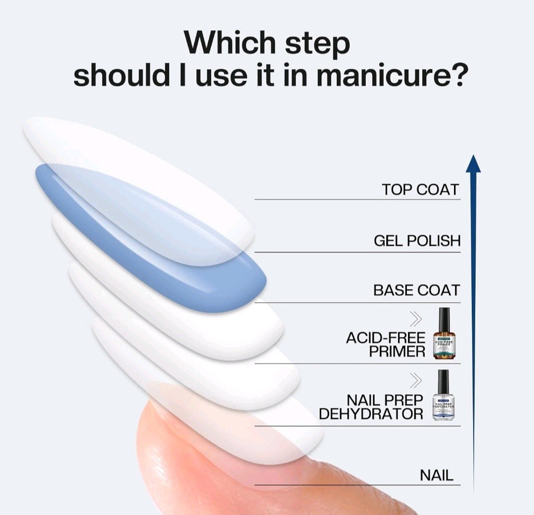 Morovan Professional Acrylic gel Nail Kit Art Set W/ Dehydrator and Nail Primer