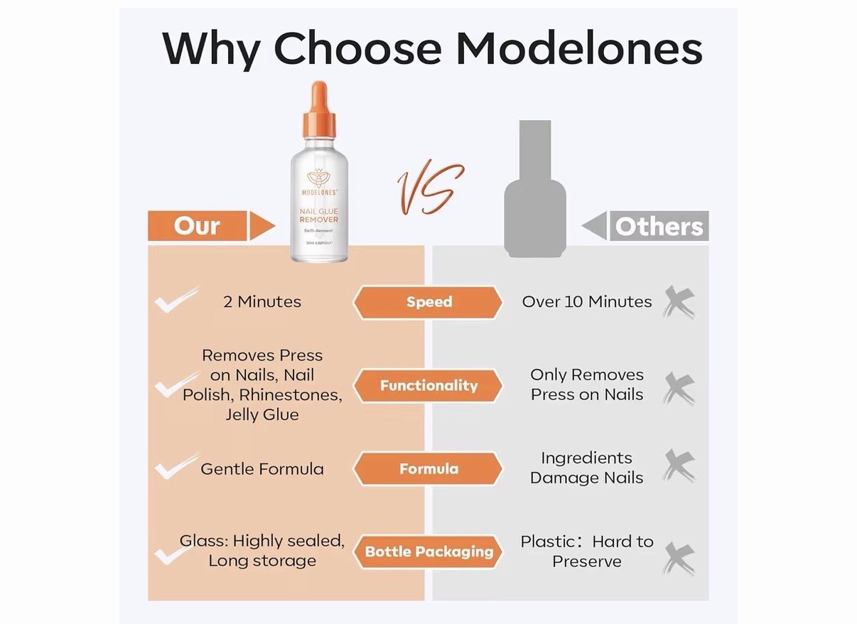 modelones 30ml Nail Glue Remover for Press On Nails, Upgrade