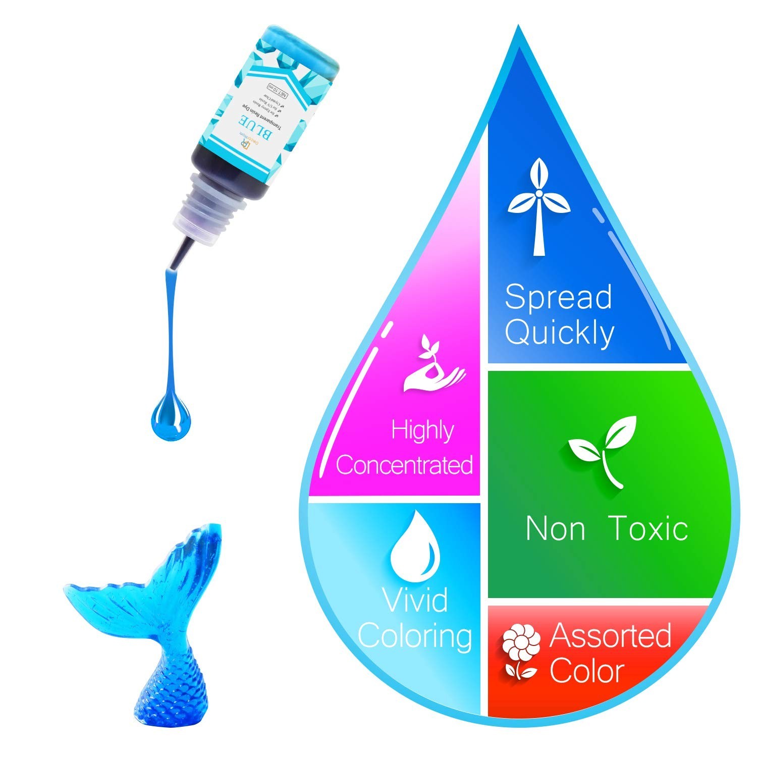 24 Color Epoxy Pigment – Crystal Transparent Dye for DIY Resin Art, Jewelry M…