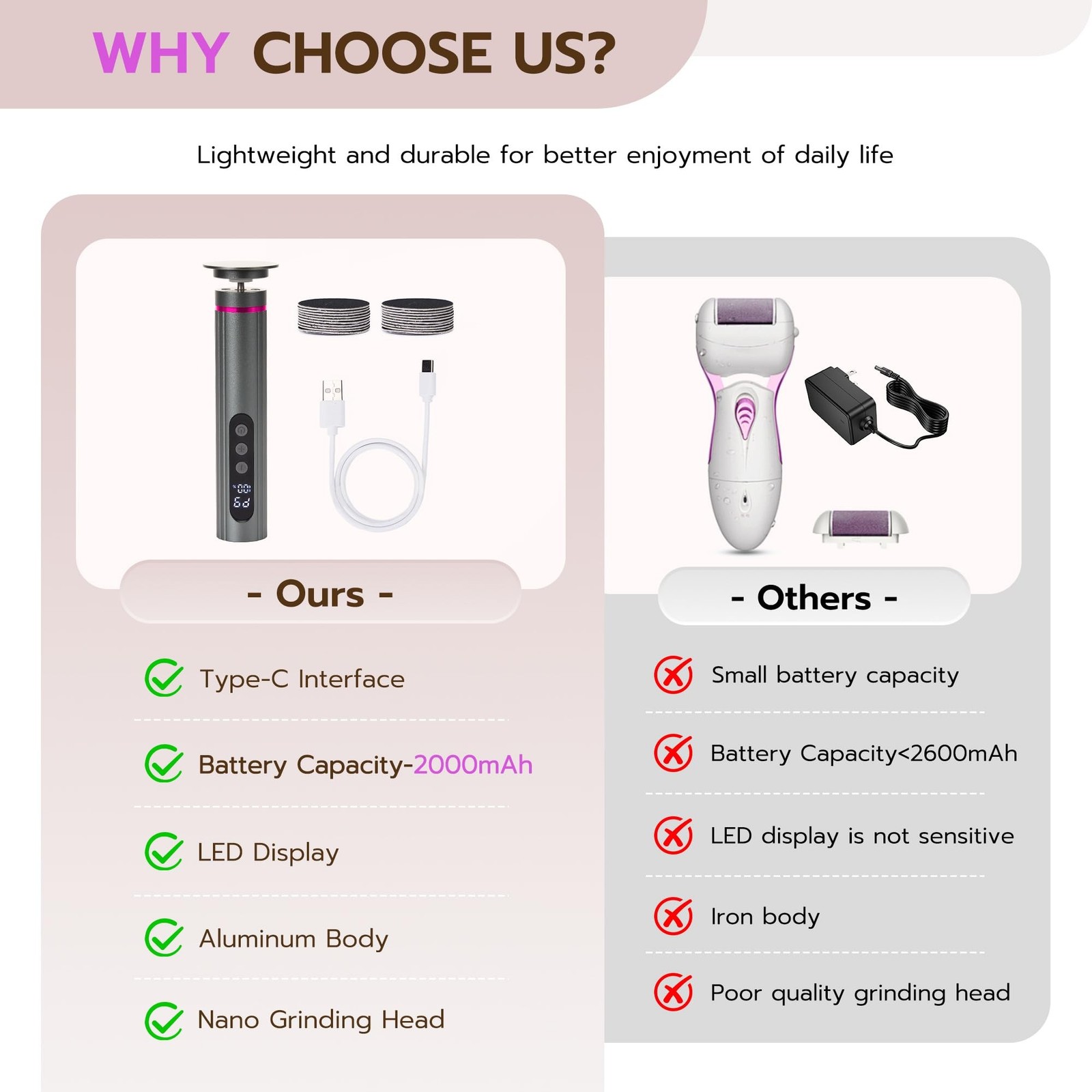 Electric Foot Callus Remover, Adjustable Speed Rechargeable Foot Sander Pedic…