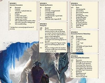 Gale Force Nine Dungeons & Dragons – “The Rise of Tiamat” DM Small, Multi