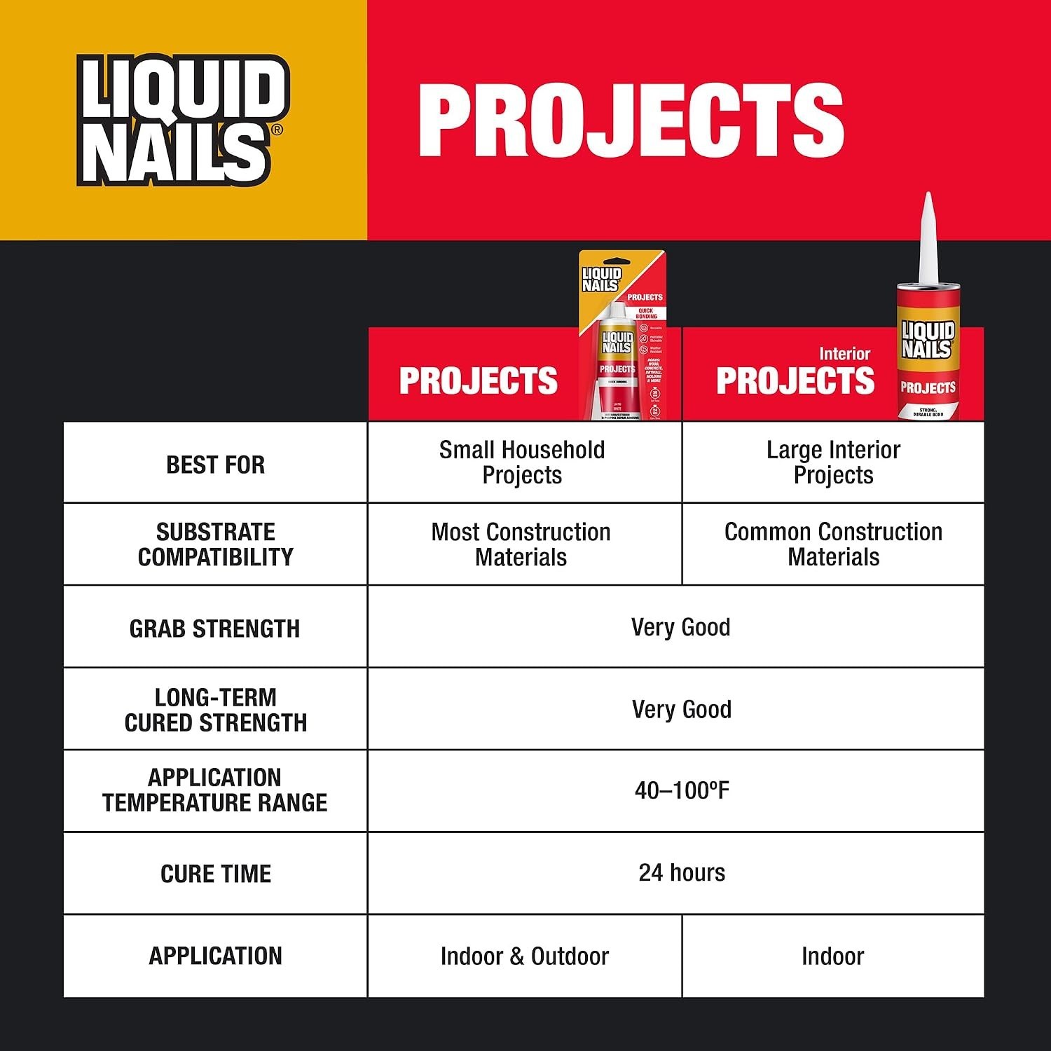 4-Ounce Small Projects and Repairs Adhesive | Waterproof Interior/Exterior Gl…