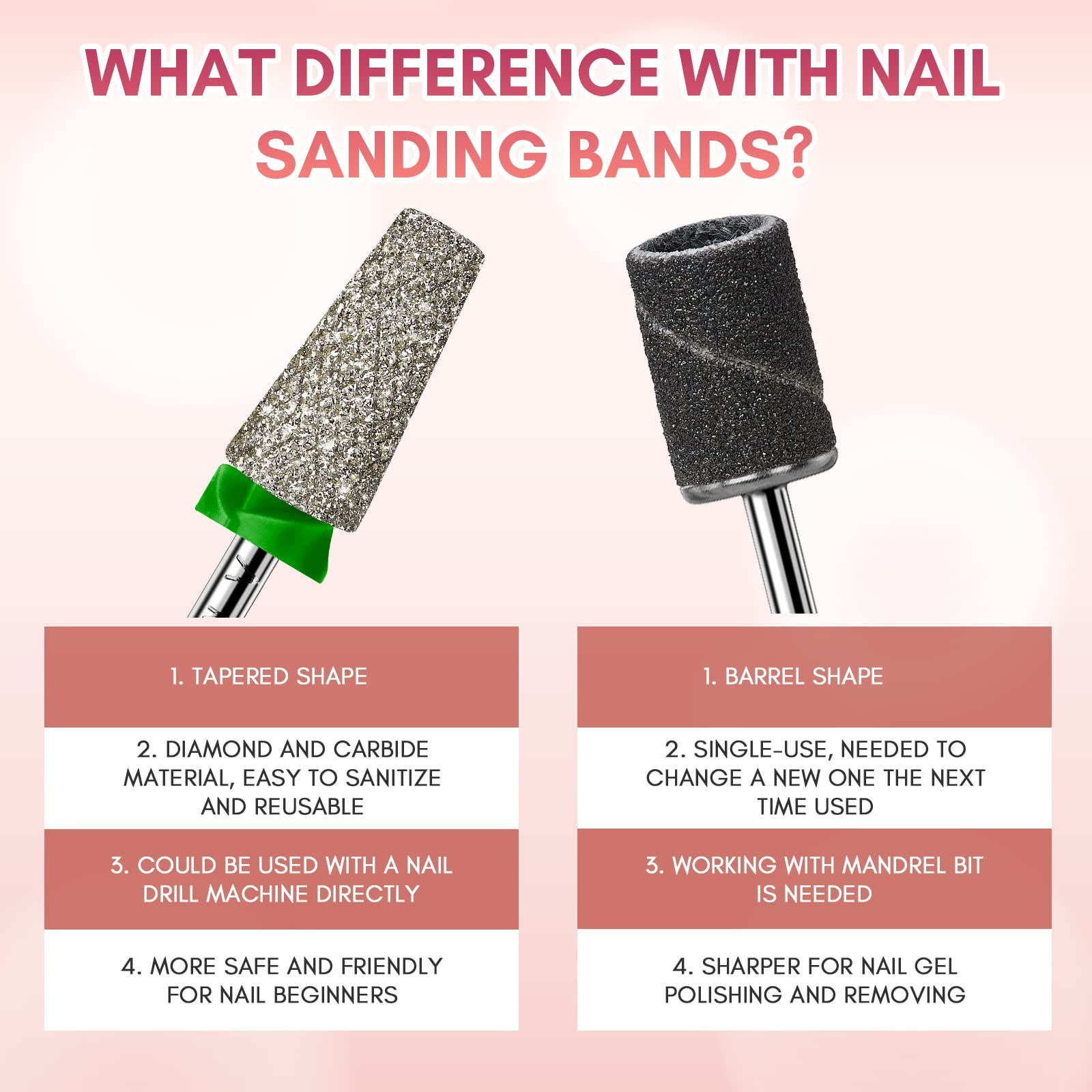 Tapered Barrel Nail Drill Bits Carbide Diamond Sanding Bit for Gel Nail Polish
