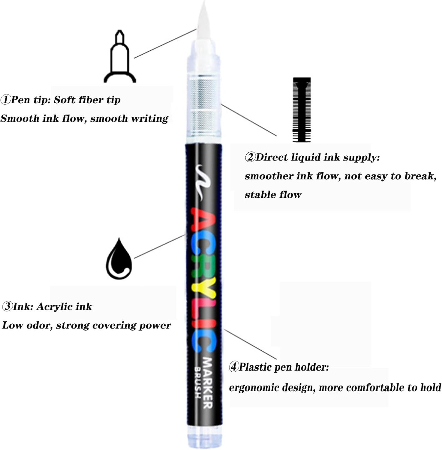 White Acrylic Paint Pens Permanent Markers for Ro Canvas Wood Glass