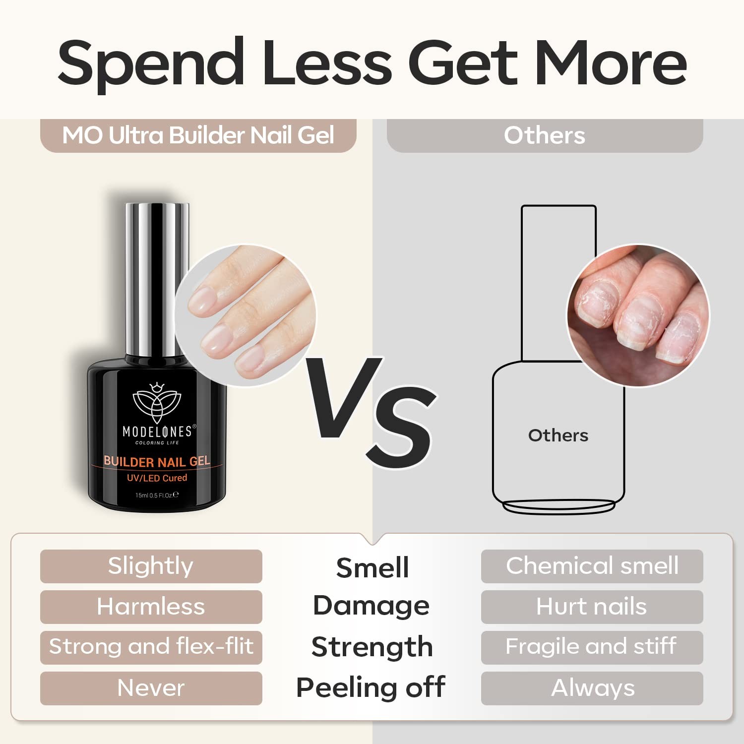 modelones Builder Nail Gel, 7-in-One Clear 0.5 Fl Oz (Pack of 1), A1-Clear