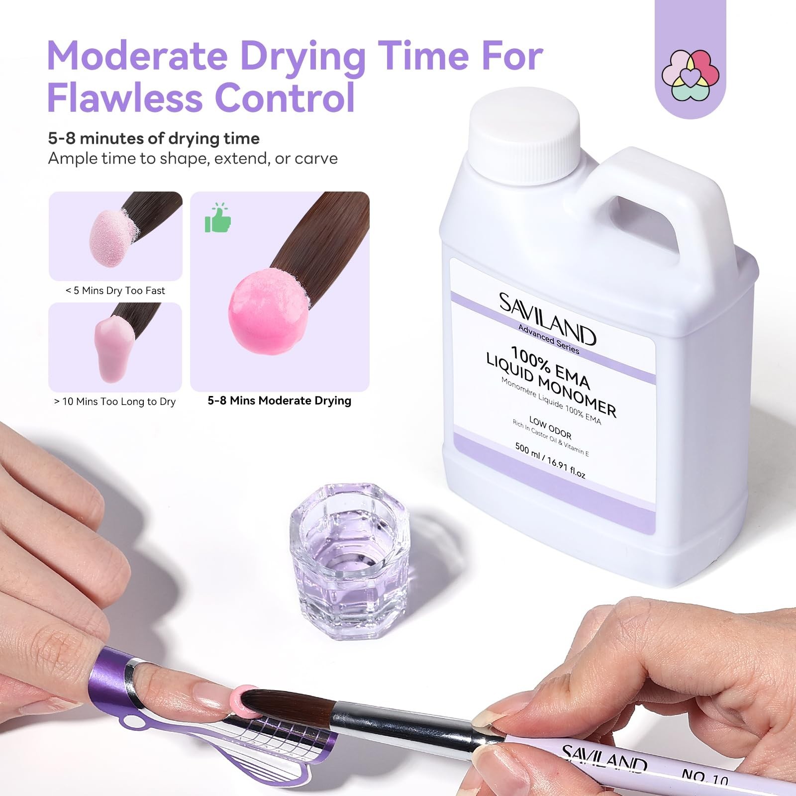 16oz Acrylic Liquid Monomer Set with Brushes & Dish | Low Odor, 3D Nail Art, DIY