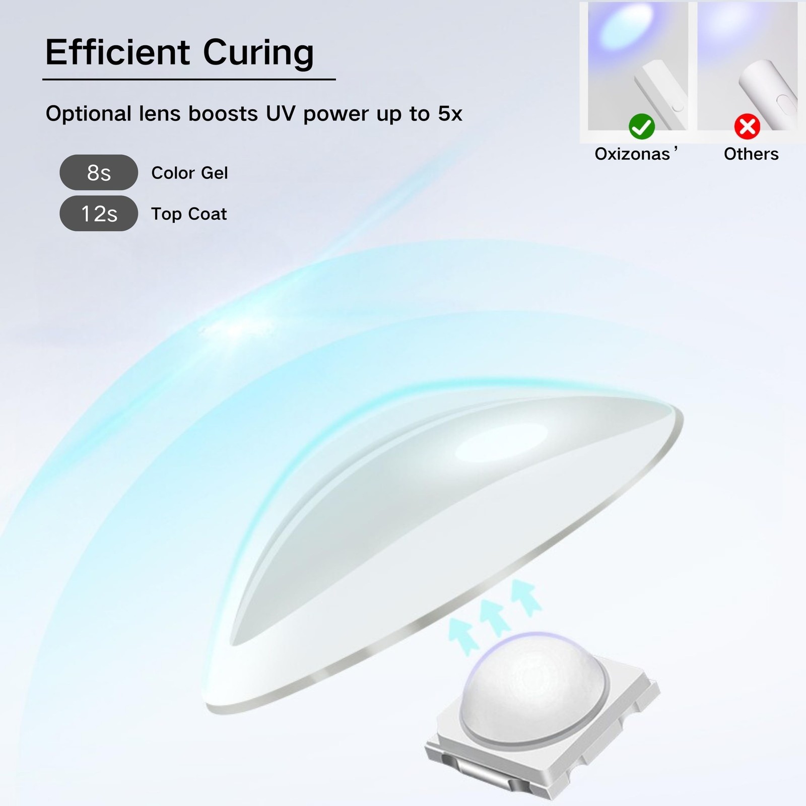 Handheld UV Nail Lamp for Gel Nails, Mini UV Light, Portable LED Nail Lamp fo…
