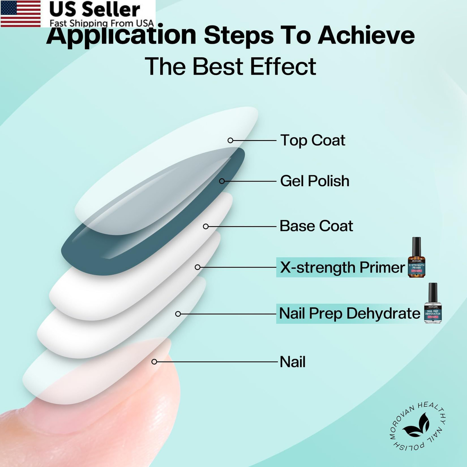 Morovan Nail Prep Dehydrate and Primer 0.5 Fl Oz (Pack of 2), Clear