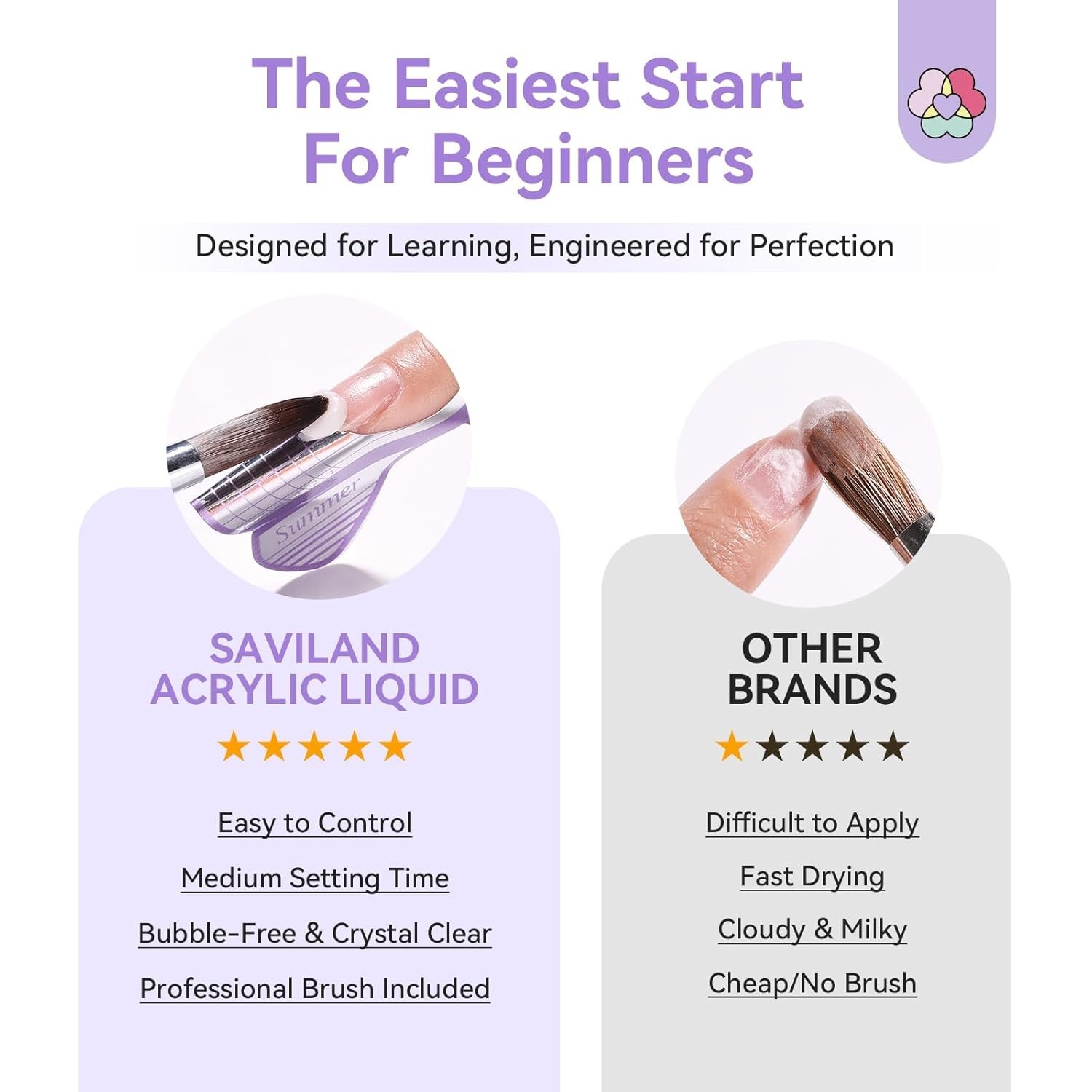 Nail Art Starter Kit with 30g Acrylic Powder & Low-Odor Monomer for Easy Use