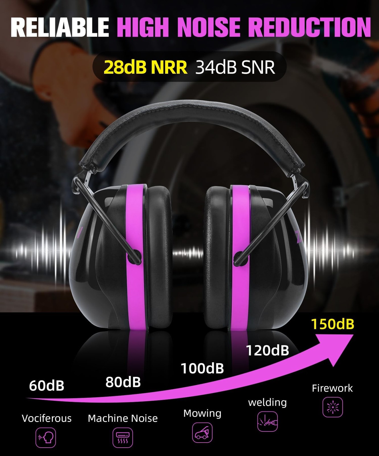 ZOHAN 012 Noise Reduction Earmuffs 2 Packs for Hearing Protection, NRR 28dB A…