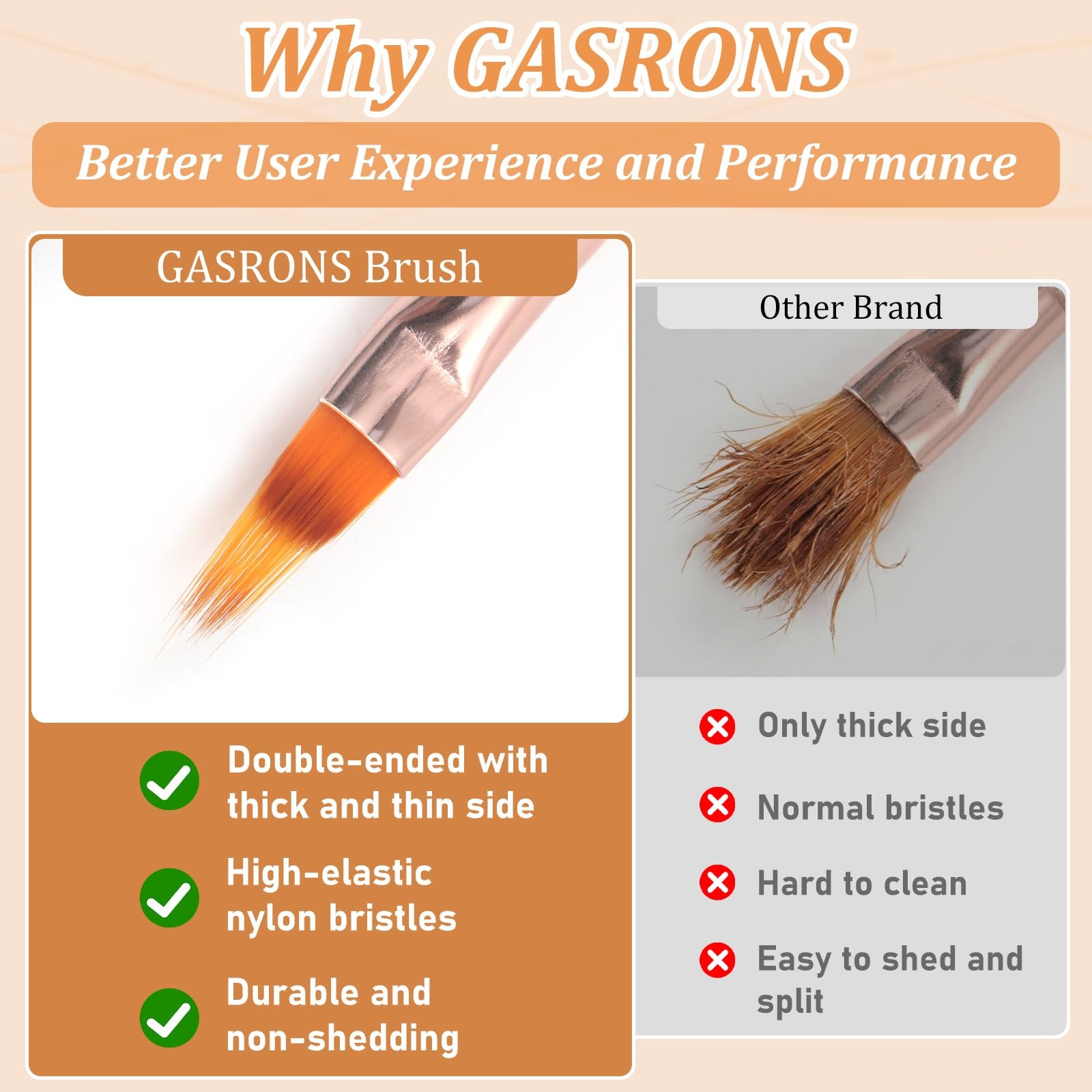 GASRONS Dual-Ended Nail Art Liner Brushes(6PCS) – 5/7/10/15/19mm White-6Pcs