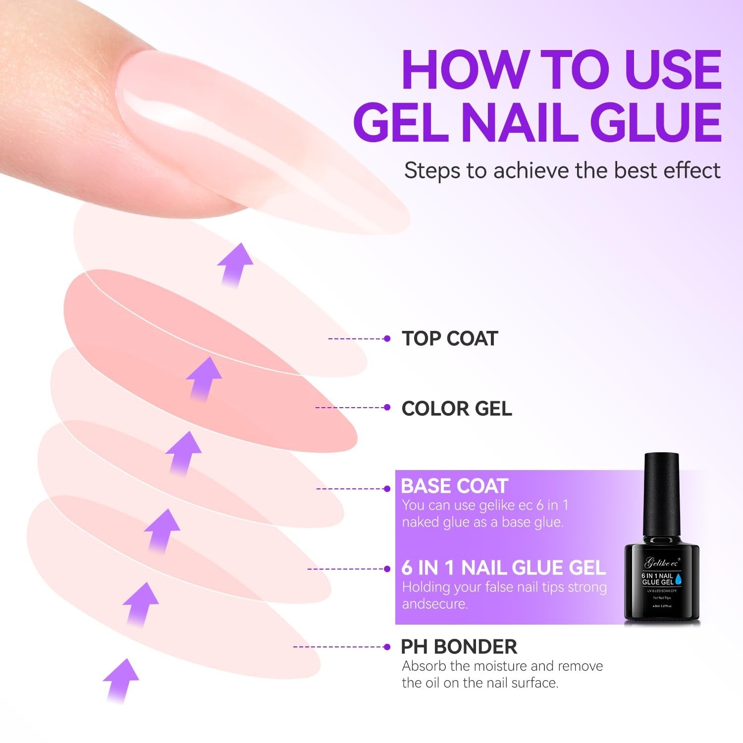Gelike EC Gel Nail Glue for Press on Nails: 6 in 1 Strong UV Nail Glue for Nail