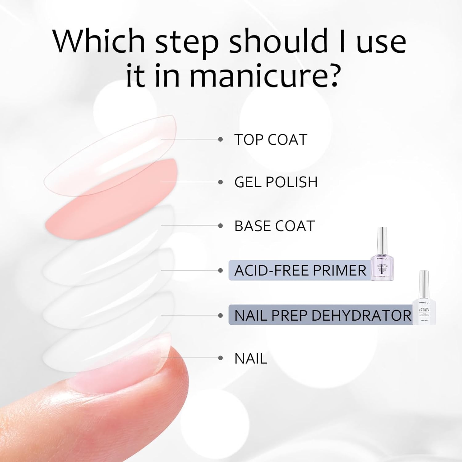Nail Primer & Nail Prep Dehydrator Set, 15ml Professional Acid-Free Bond Primer
