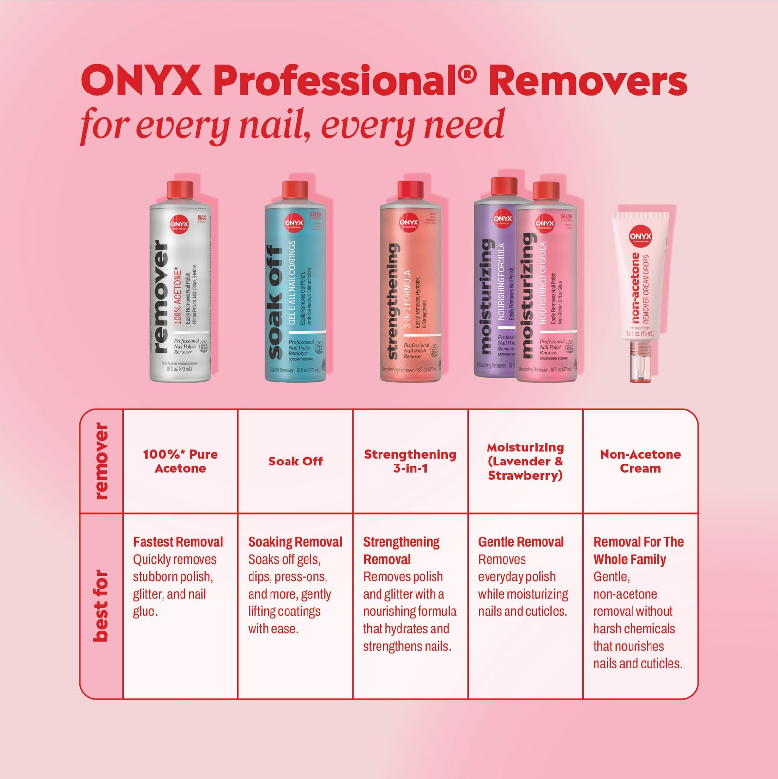Onyx Professional Coconut Scented Nail Polish 16 Fl Oz (Pack of 1), Teal