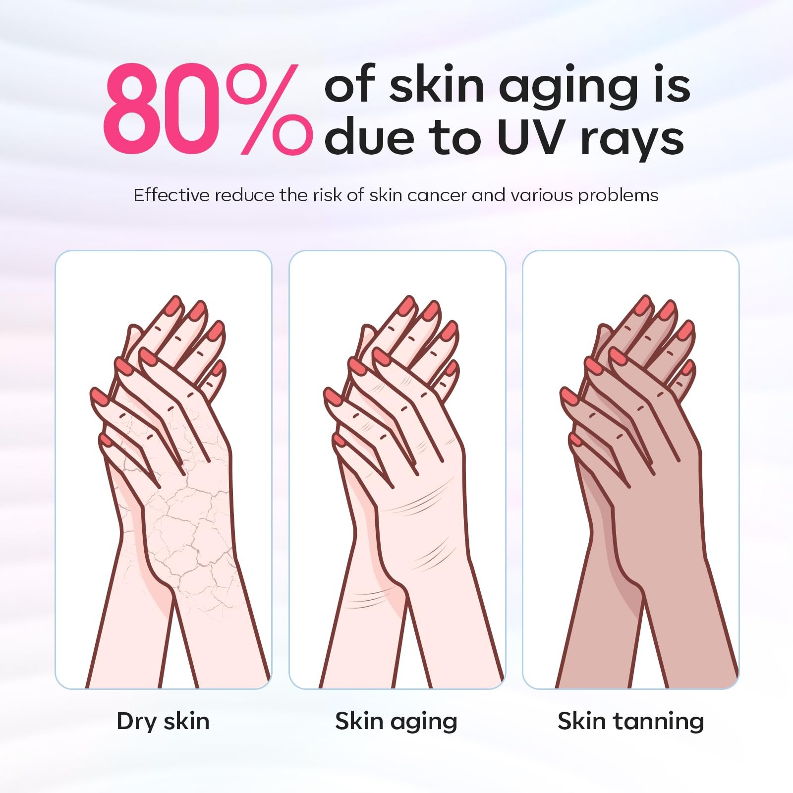 modelones UV Gloves for Gel Manicures, Professional UPF99+ Anti UV Protection Gl
