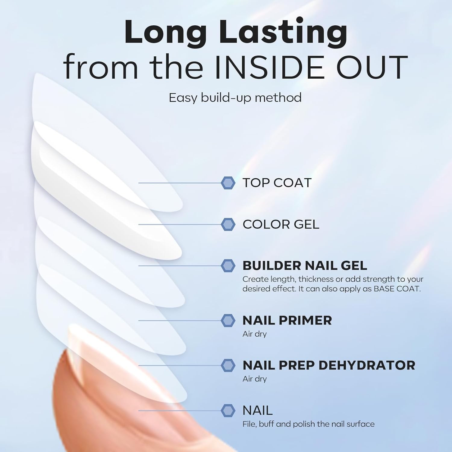 modelones Nail Dehydrator and Primer & Builder 0.33 Fl Oz (Pack of 3), Clear