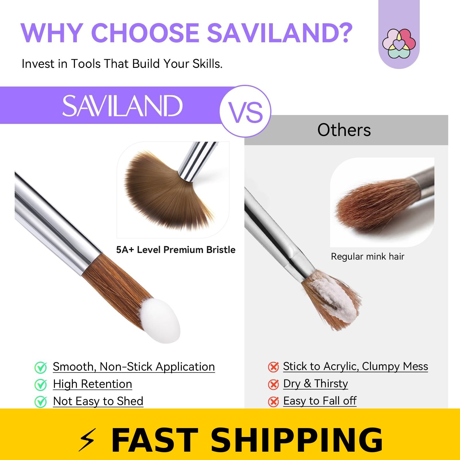 SAVILAND Kolinsky Acrylic Nail Brush Set – Sizes 6, 10, 14