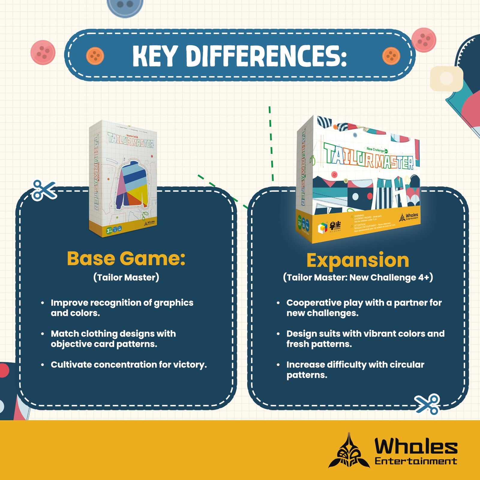 Whales 5.2 inches (W) x 3.9 (L) x 0.1 (H), Multicolor