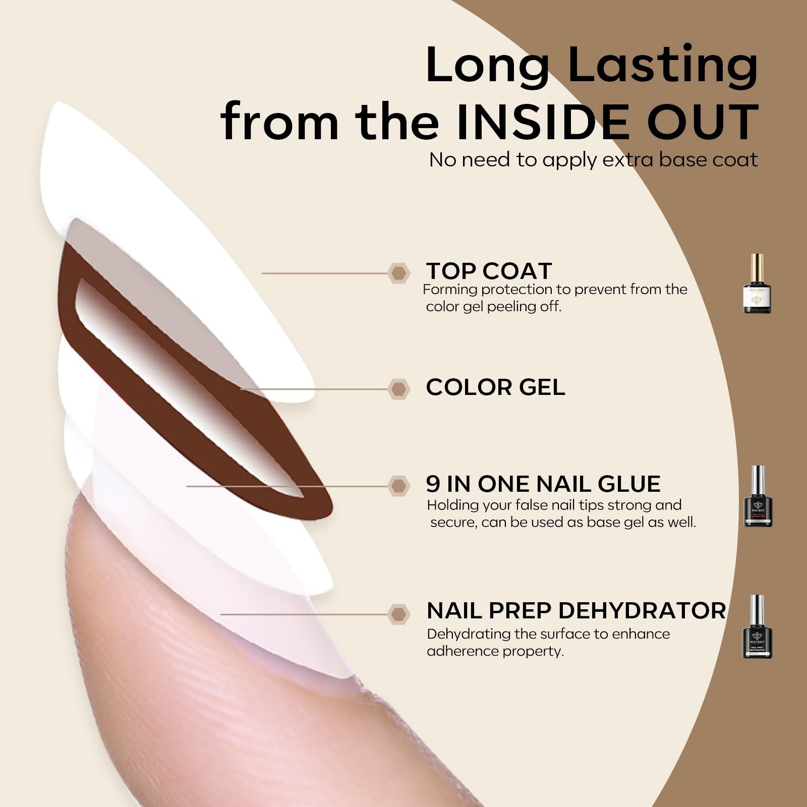 Nail Glue Gel with Top Coat and Prep Dehydrator 3 PCS 15ml 9 in One Gel Glue …