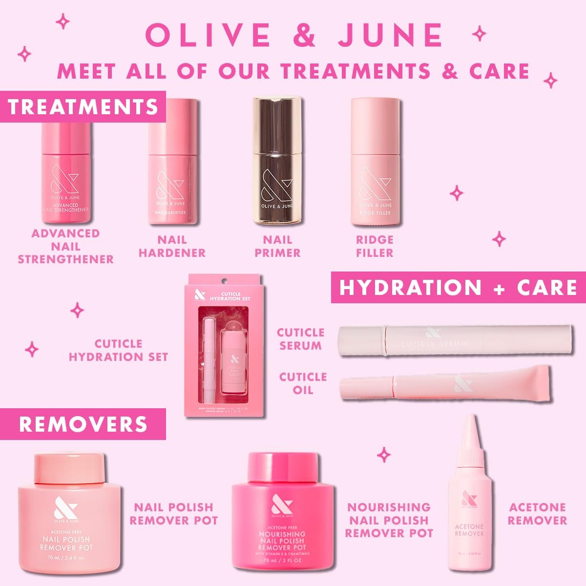 Olive & June Polish Remover Pot | 2.3 Fl Oz (Pack of 1),