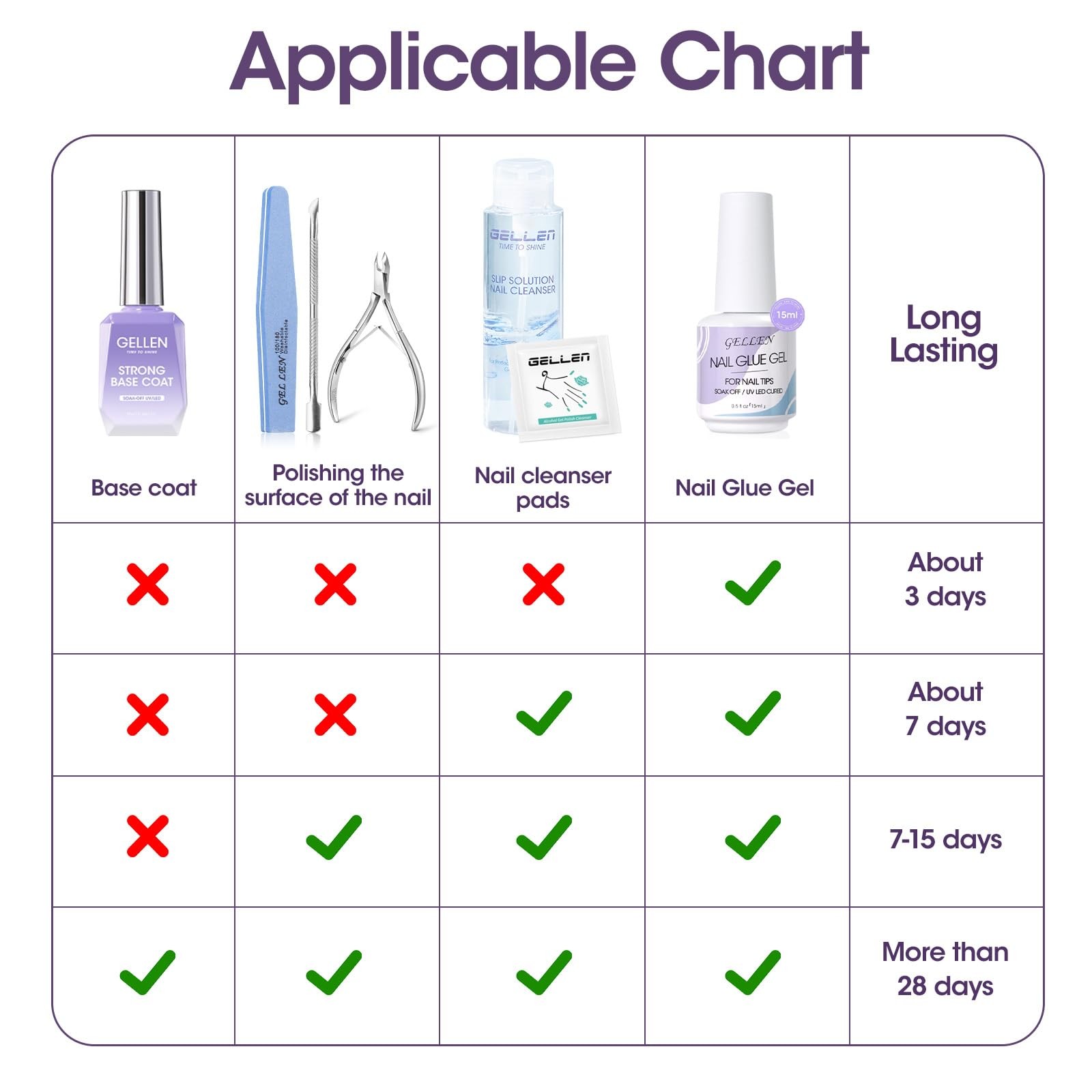 Gellen 5 in 1 Nail Glue for Nail Tips, 15ML Curing Needed UV Glue Gel | For C…