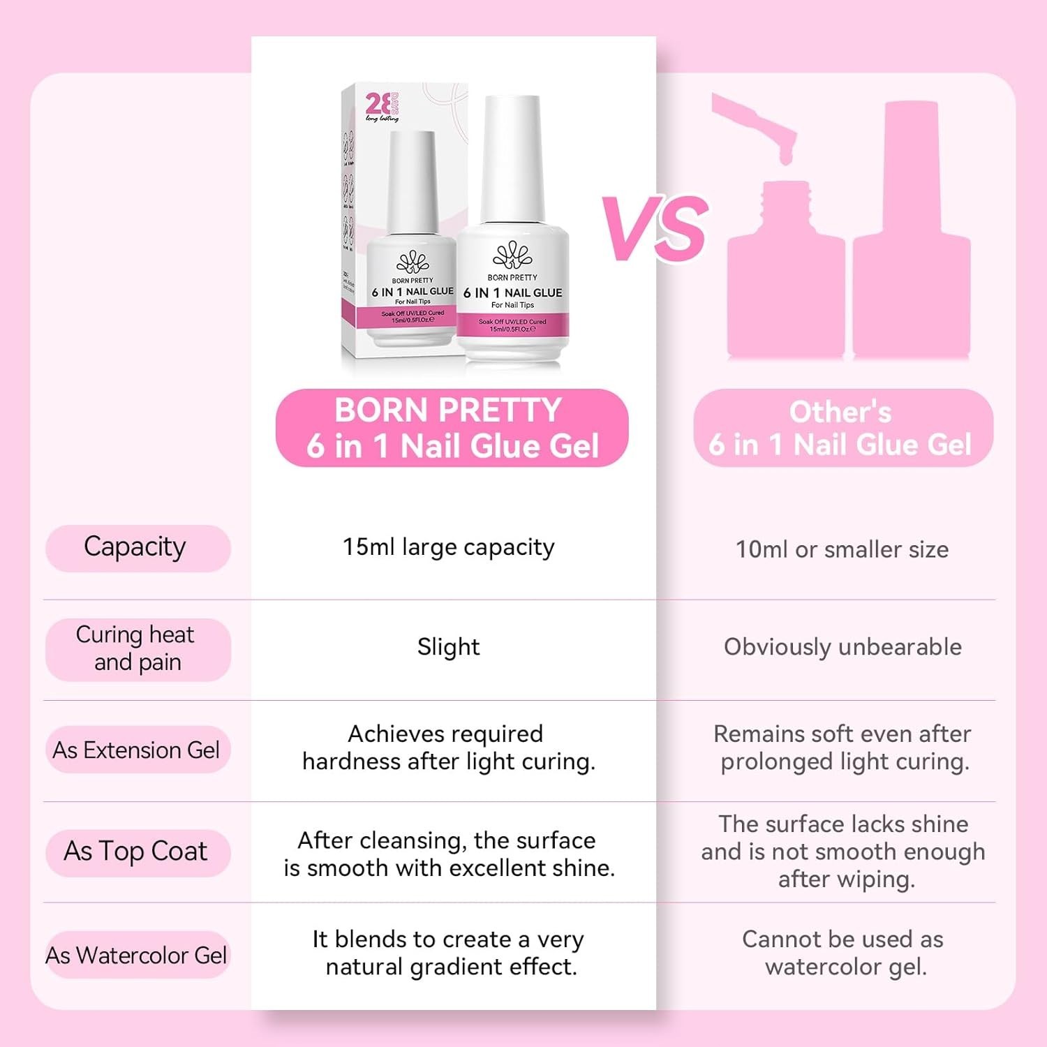 Born Pretty Nail Glue for Tips, 6 in 1 Gel 6 1 Tips