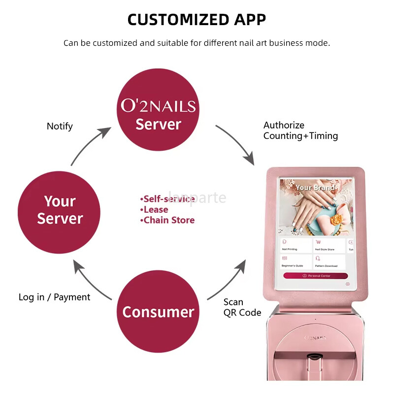 O’2NAILS Touch Screen Nail Printer Desktop Nail Art Printer Machine APP Pattern！