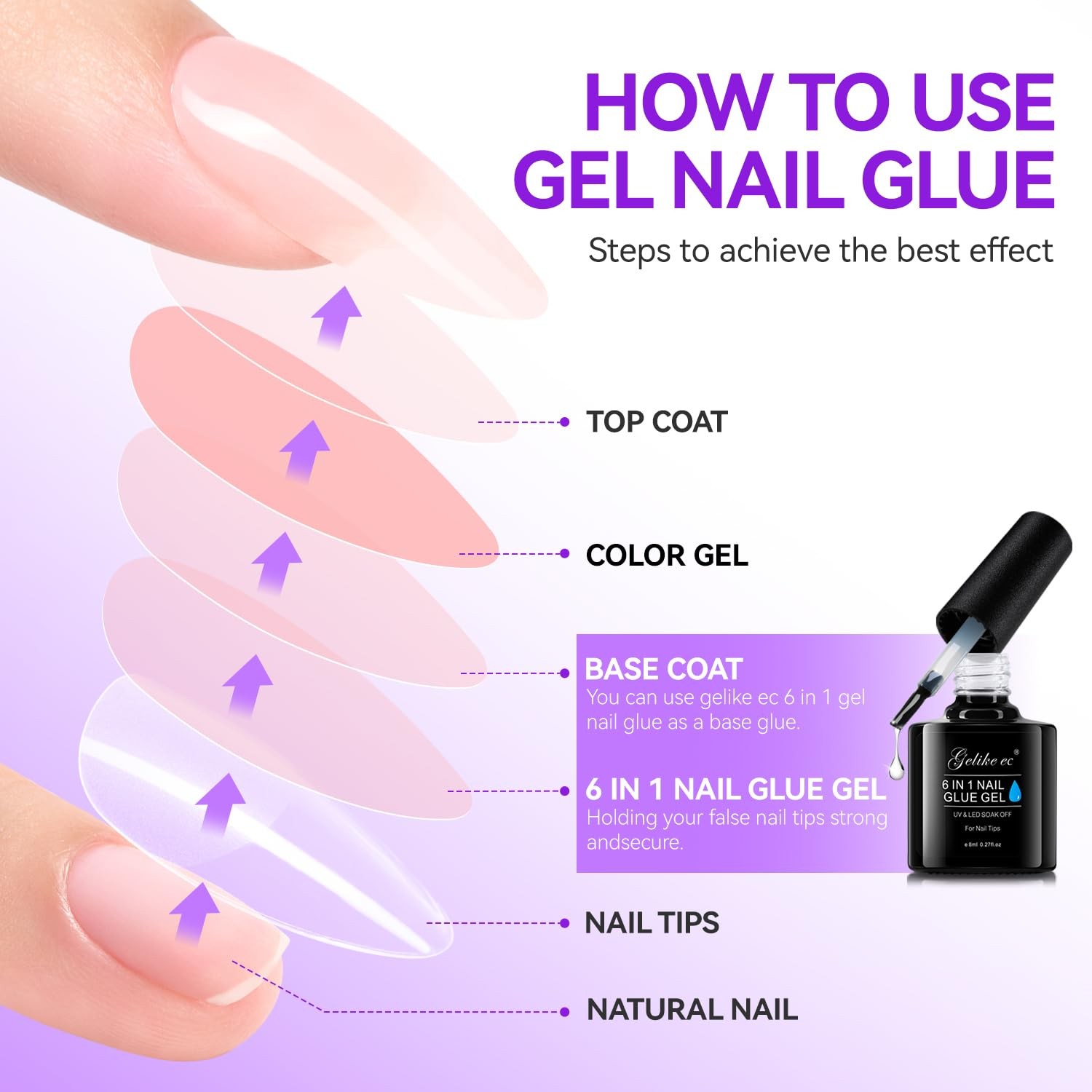 Gel Nail Glue UV – 6 in 1 Gel Glue for Nail Tips Need UV Light, 2PCS Strong Adhe