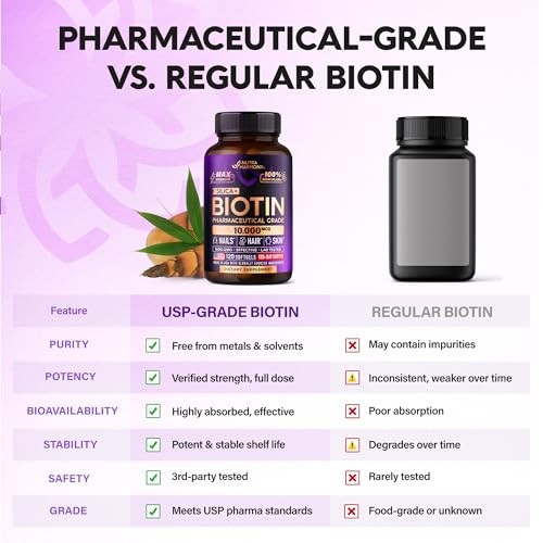 Biotin 10000mcg Supplement for Hair, Skin & Nails – Pharmaceutical Grade, Made